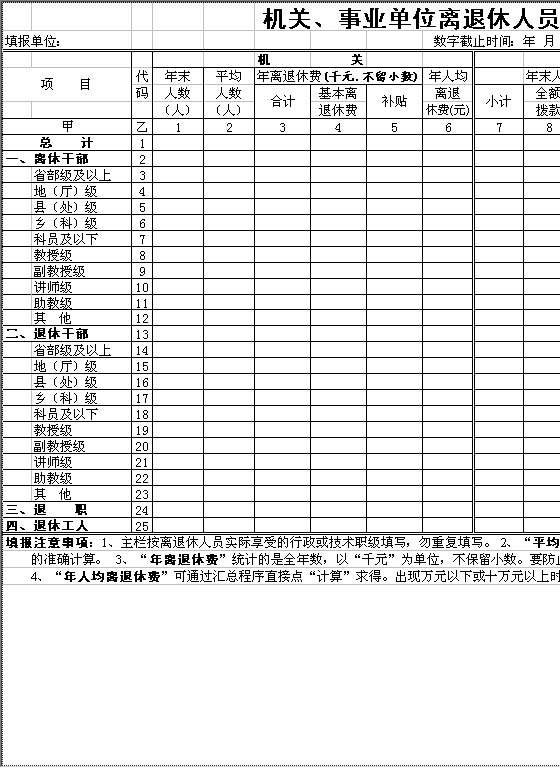 机关、事业单位离退休人员待遇情况统计表Excel模板