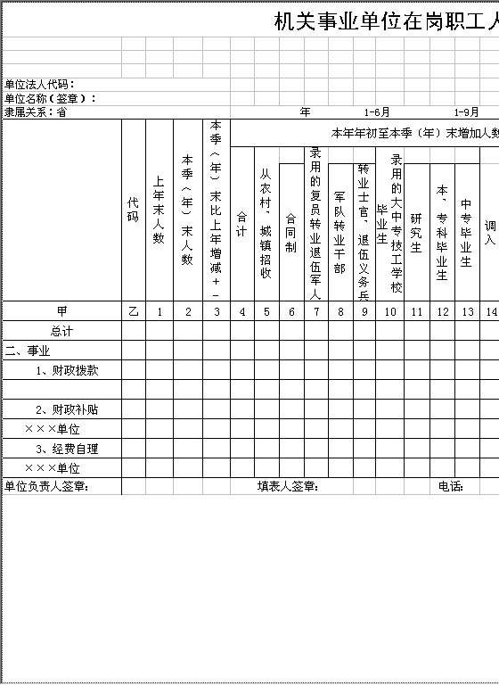 机关事业单位在岗职工人数变动情况Excel模板