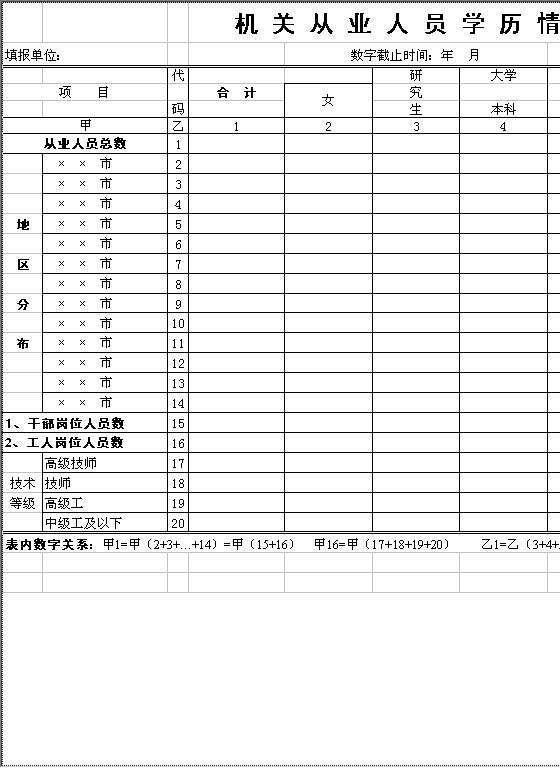 机关从业人员学历情况Excel模板