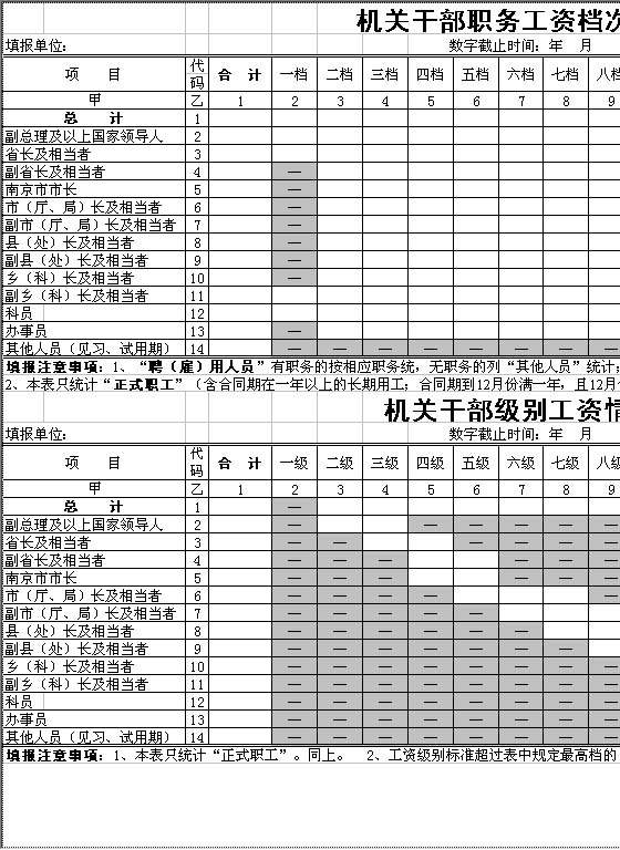 机关干部职务工资档次情况Excel模板