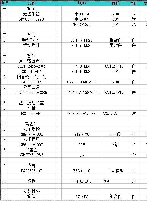 材料表模板Excel模板