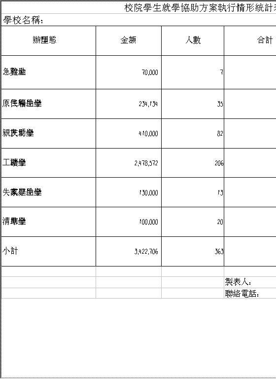 校院学生就学协助方案执行情形统计表Excel模板