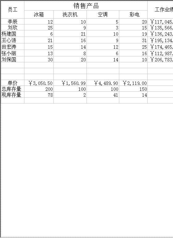 根据产品销售情况动态统计库存以及奖金提成Excel模板