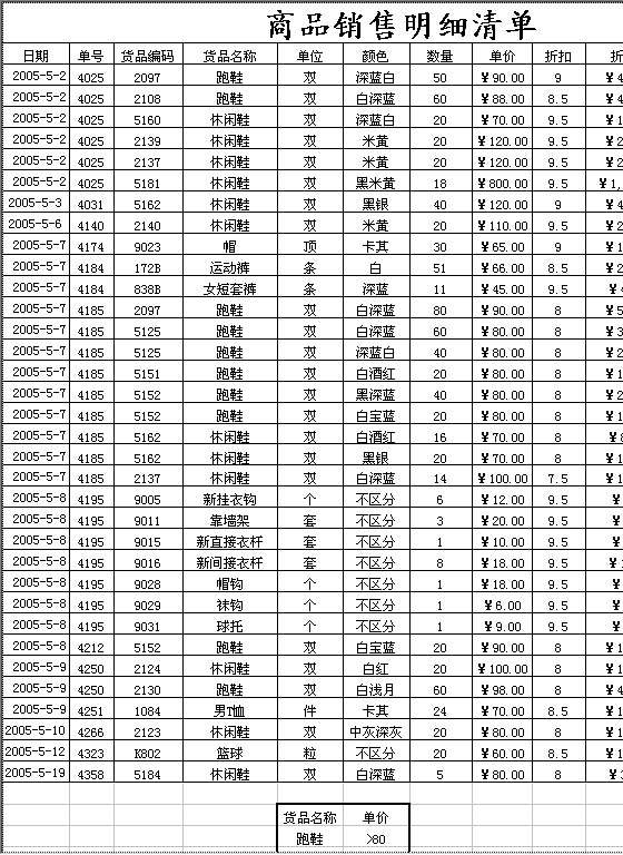 格式化商品销售明细清单Excel模板