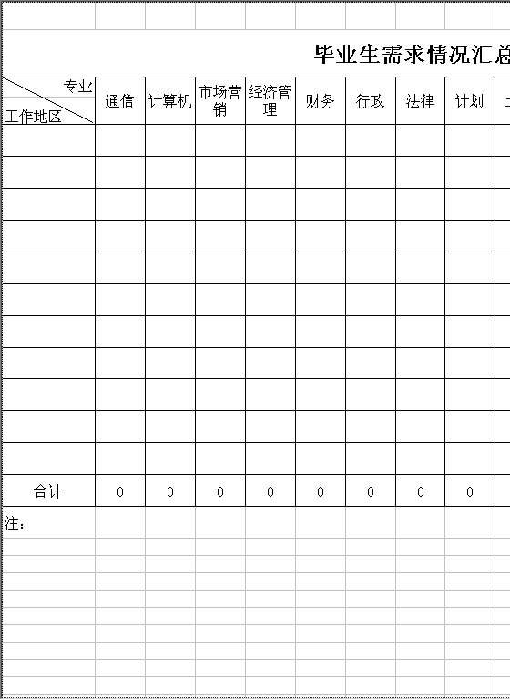 毕业生需求情况汇总表Excel模板