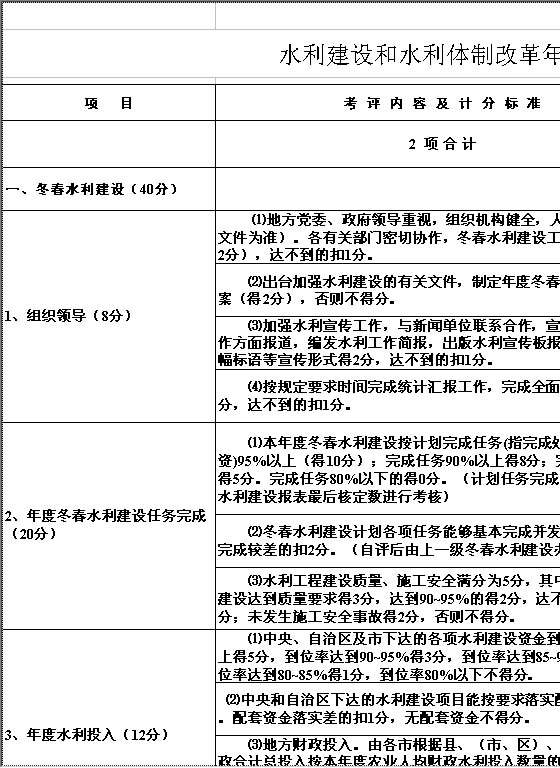 水利建设和体制改革年度考核评分表Excel模板