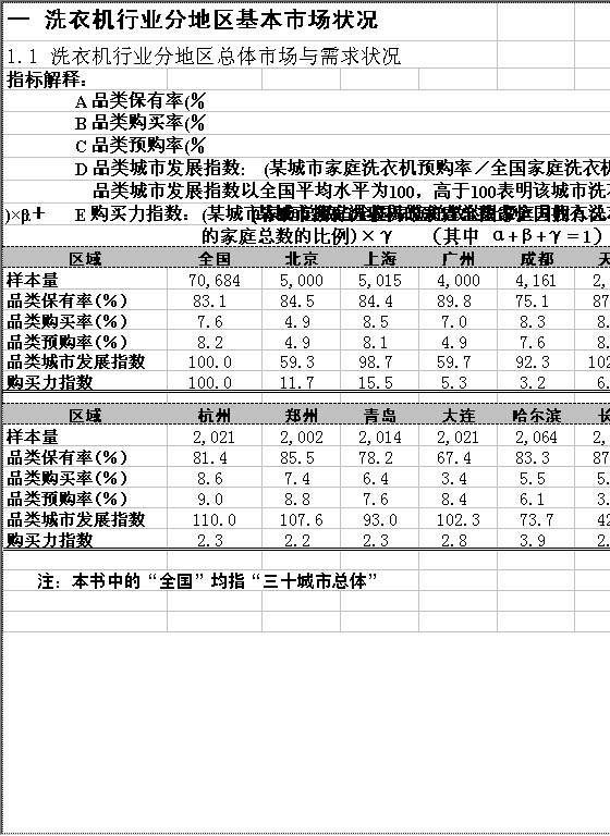 洗衣机行业分地区基本市场状况Excel模板