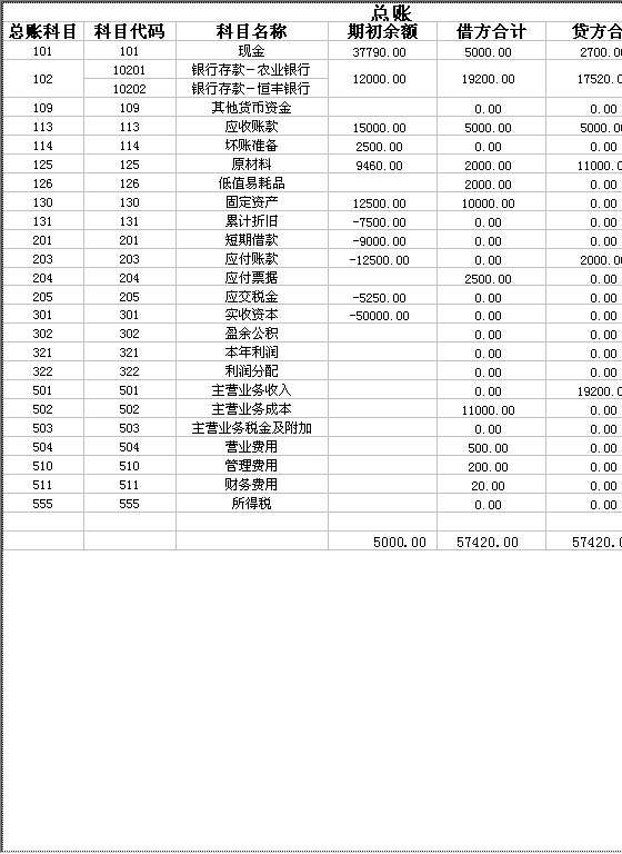 涉及到二级科目的账务处理Excel模板