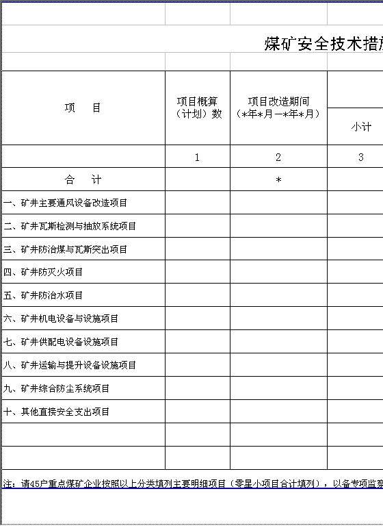 煤矿安全技术措施改造项目计划完成情况表Excel模板