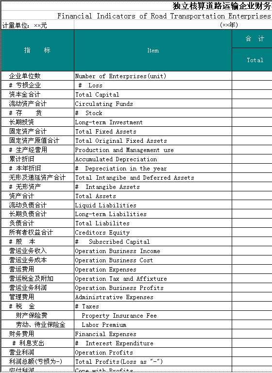 独立核算道路运输企业财务状况Excel模板