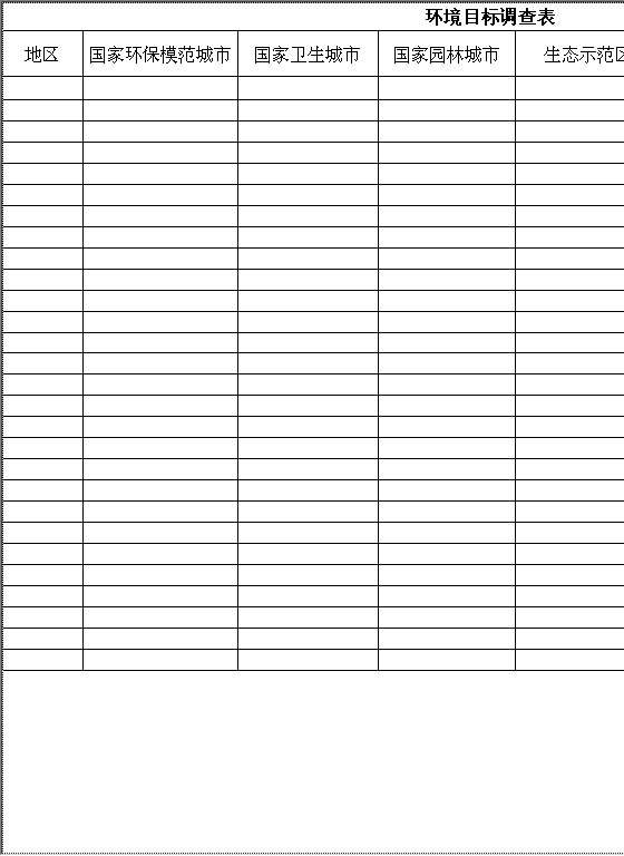 环境目标调查表Excel模板