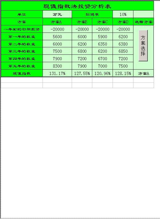 现值指数法投资分析表Excel模板