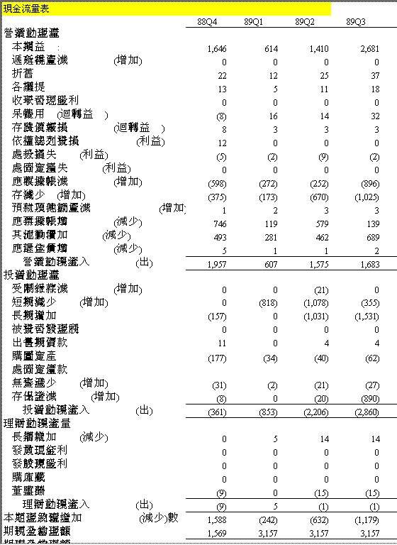 现金流量表2Excel模板