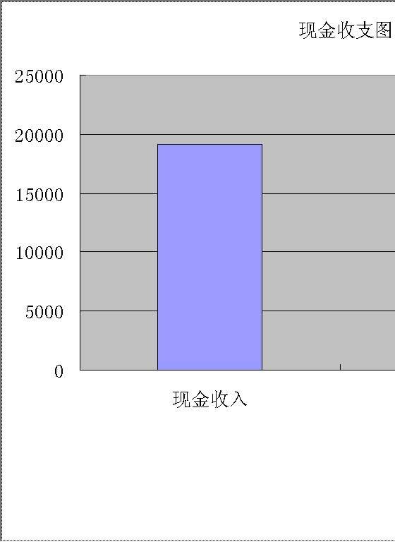 现金流量表Excel模板