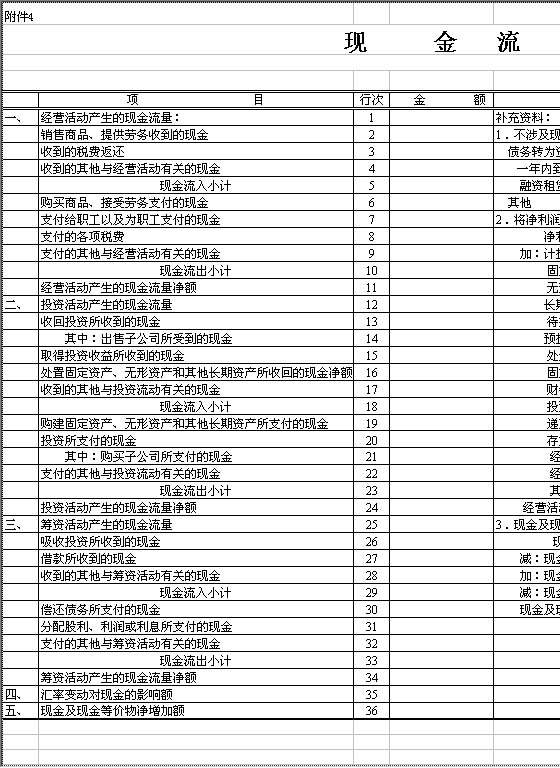 现金流量表编制底稿Excel模板