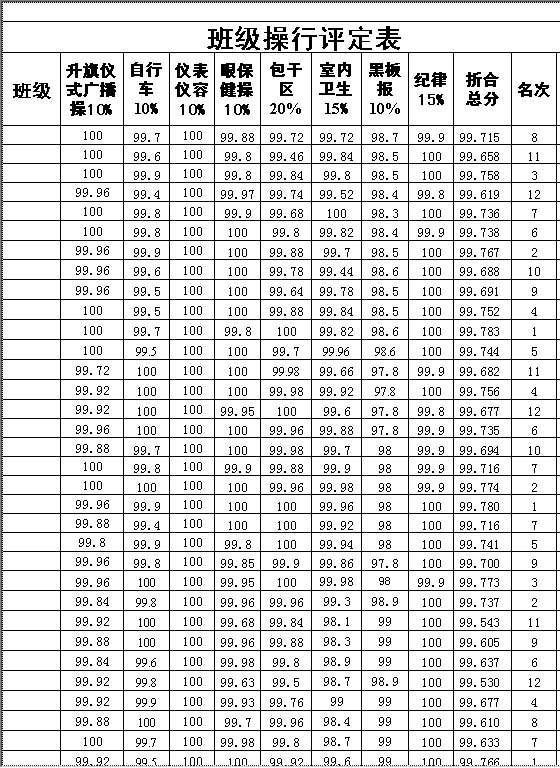 班级操行评定表Excel模板