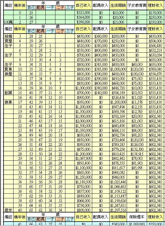 生涯规划电子表格Excel模板