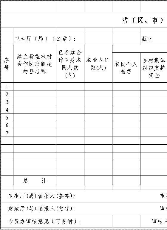 申请新型农村合作医疗制度补助资金表Excel模板