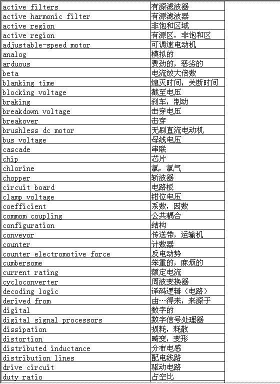 电气词语Excel模板