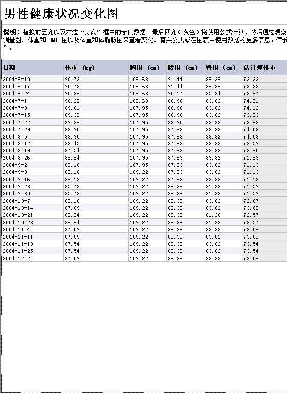 男性健康状况变化图（公制）Excel模板