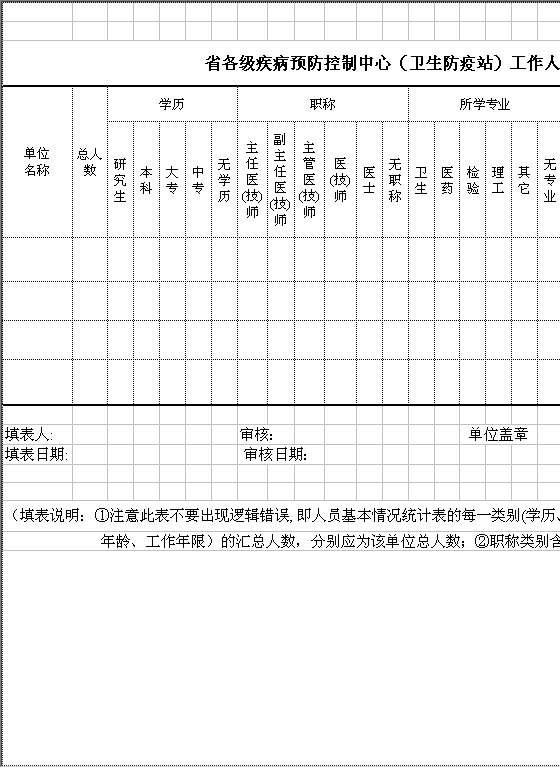 疾病预防控制中心工作人员基本情况Excel模板