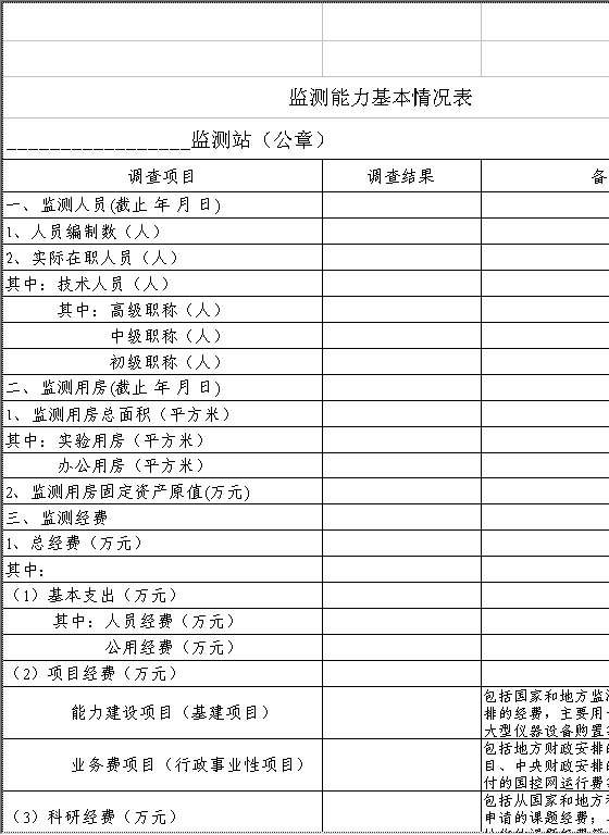 监测能力基本情况表Excel模板