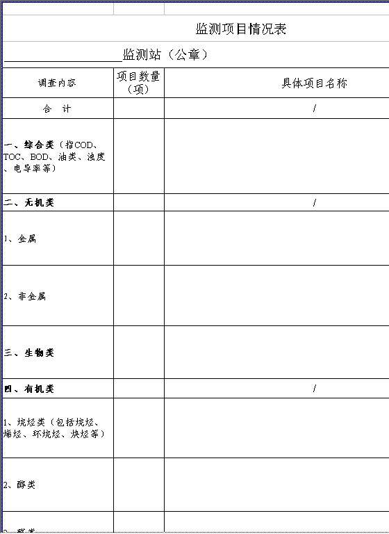 监测项目情况表Excel模板