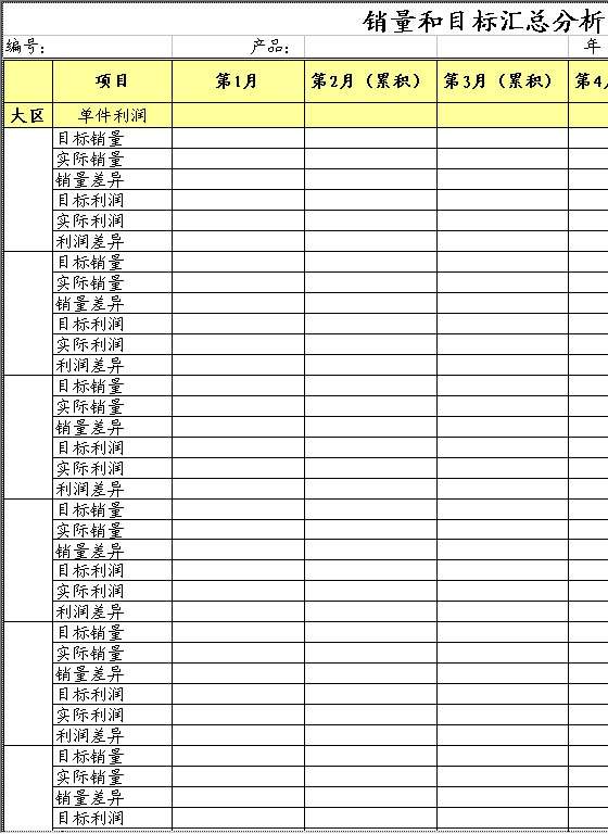 目标与销量汇总分析Excel模板