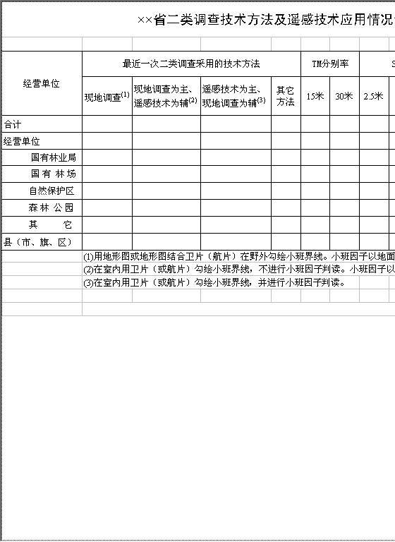 省二类调查技术方法及遥感技术应用情况调查表Excel模板