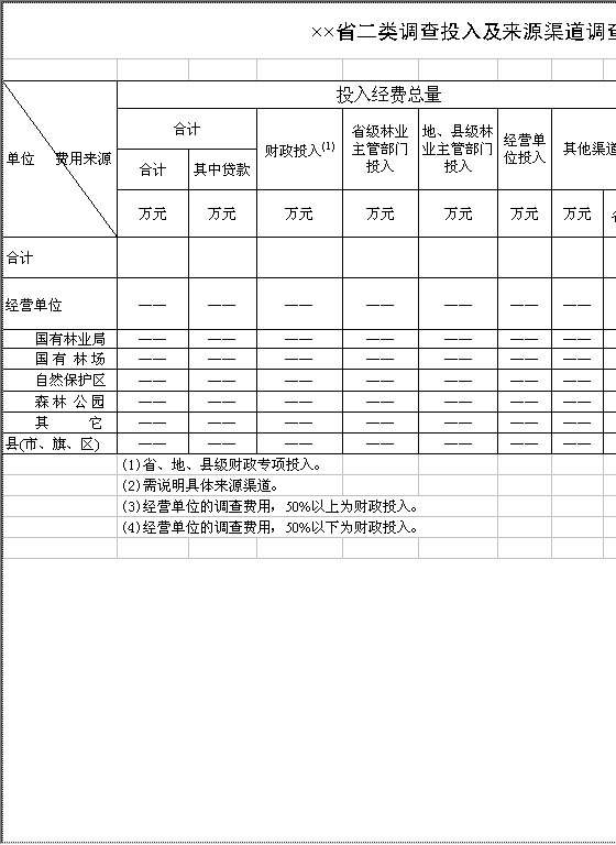 省二类调查投入及来源渠道调查表Excel模板