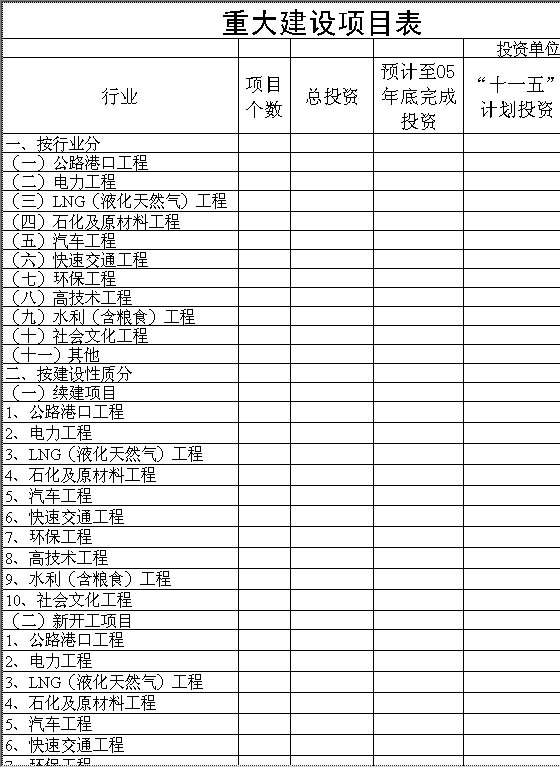 省十一五计划重大建设项目表Excel模板