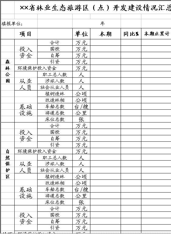 省林业生态旅游区（点）开发建设情况汇总表Excel模板