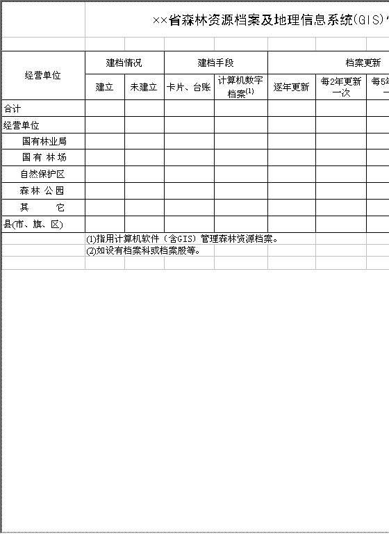 省森林资源档案及GIS情况调查表Excel模板