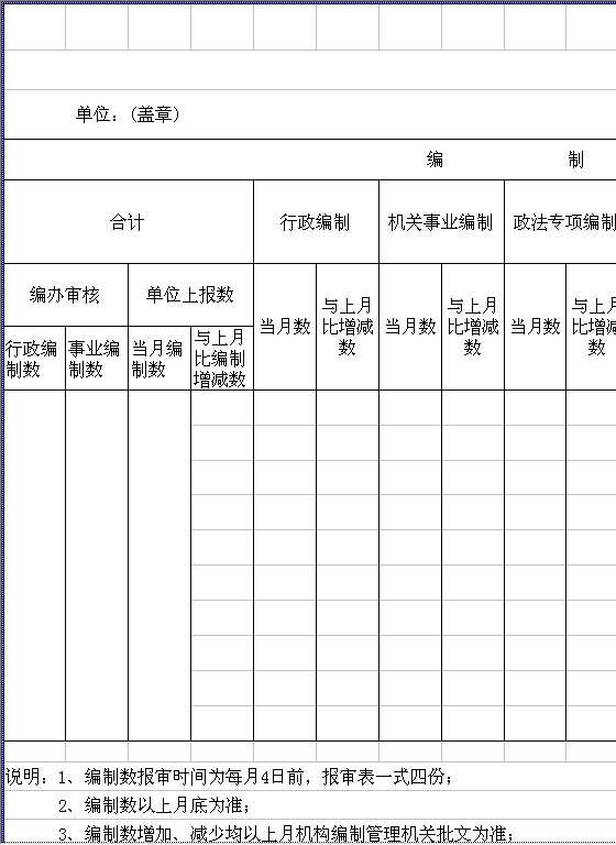 省级机关机构编制审核表Excel模板