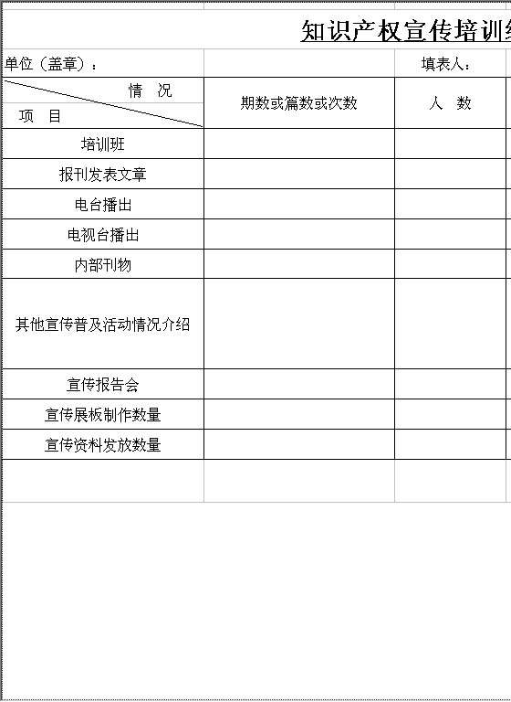 知识产权宣传培训统计表Excel模板