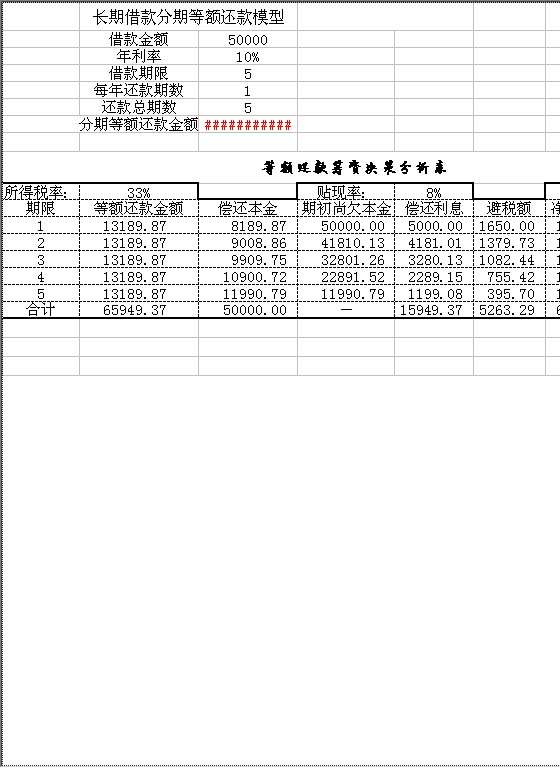 筹资决策分析模型Excel模板