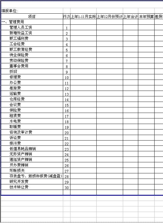 管理费用及财务费用预算表Excel模板