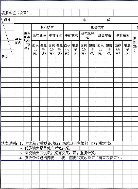 粮食增产工程项目统计表Excel模板