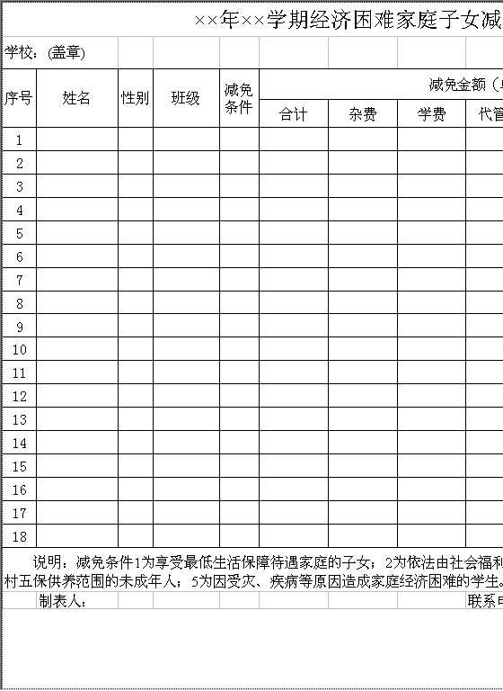 经济困难家庭子女减免费入学汇总表Excel模板