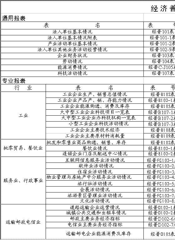 经济普查试点普查表填报范围一览表2Excel模板