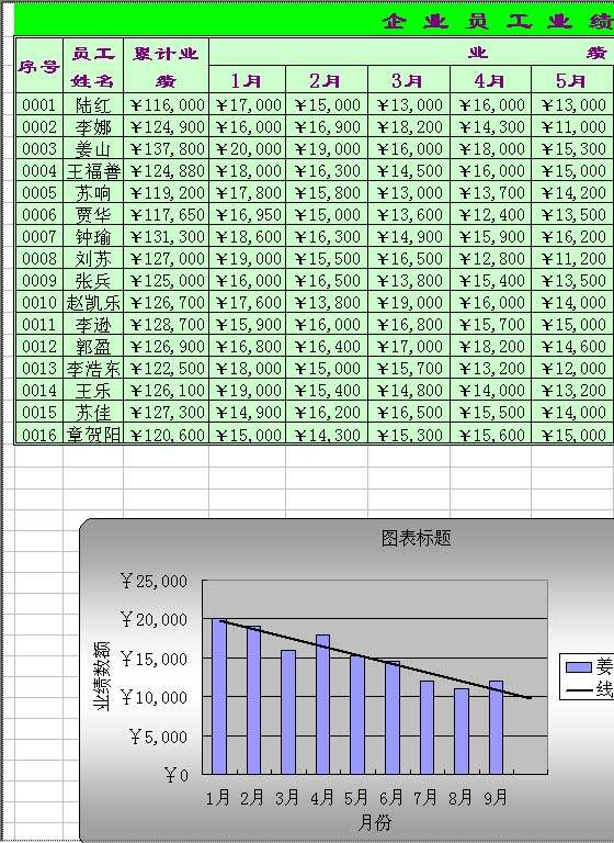 绘制员工考核图表Excel模板