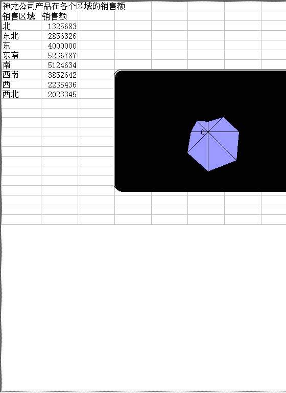 绘制商品的区域销售图表Excel模板