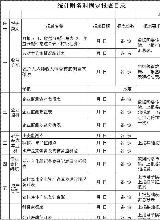 统计财务科固定报表目录Excel模板