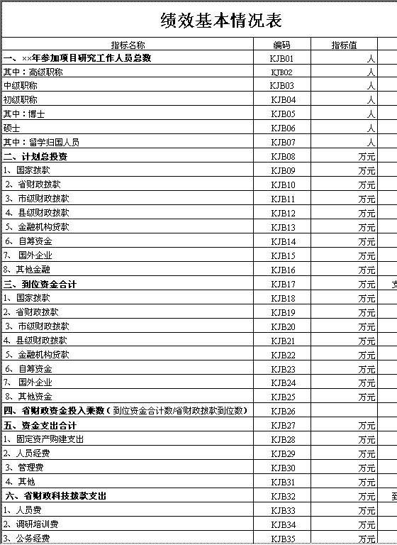 绩效基本情况表2Excel模板