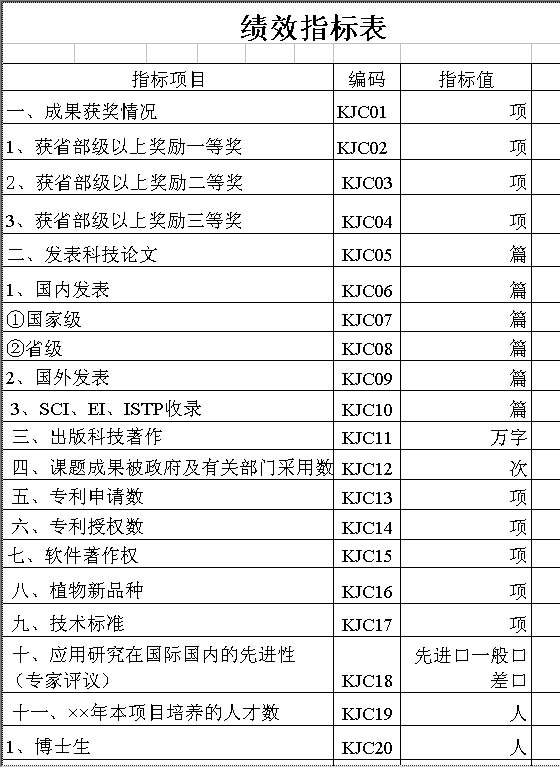 绩效指标表Excel模板