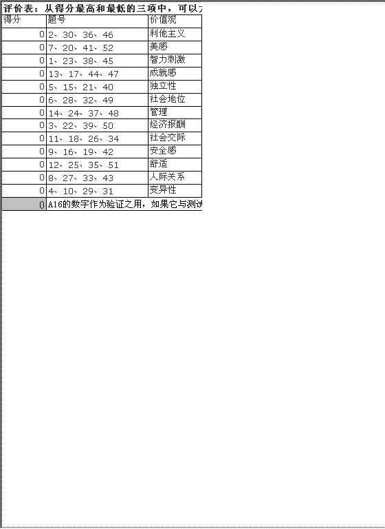 职业价值观自测表模板Excel模板