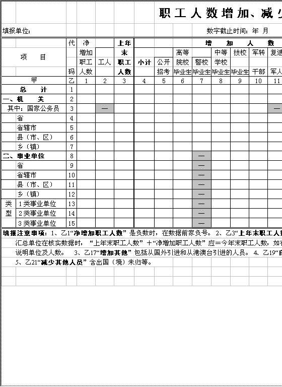 职工人数增加减少情况Excel模板