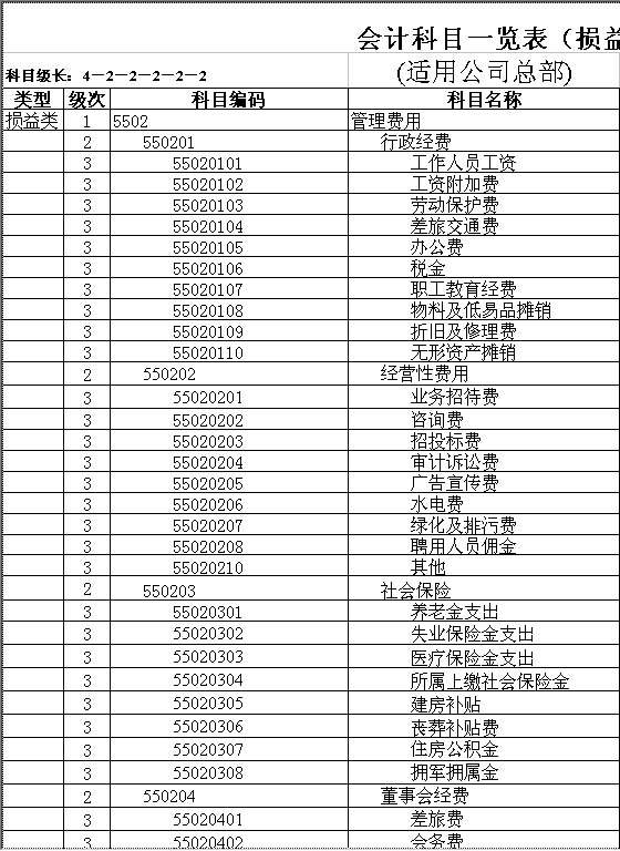 股份有限公司会计科目一览表Excel模板