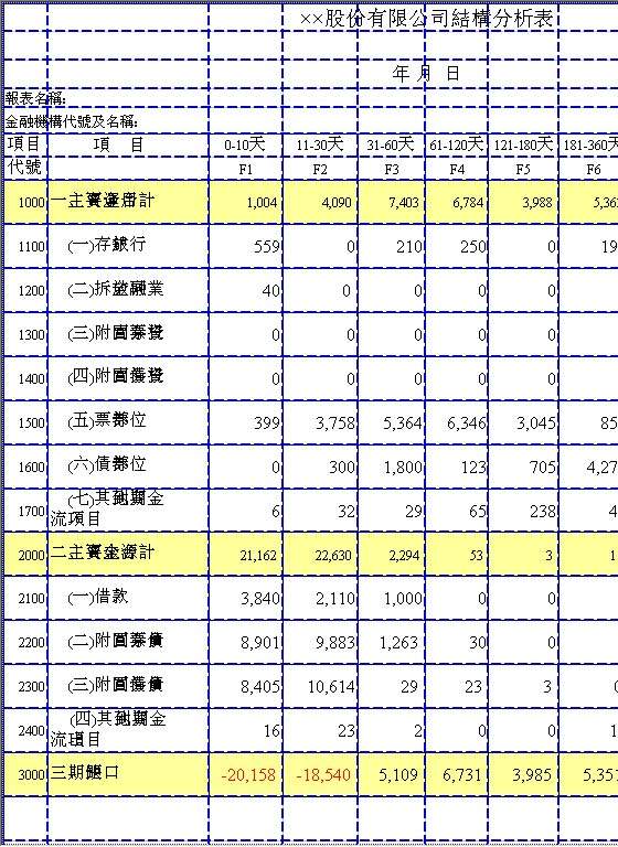 股份有限公司结构分析表Excel模板