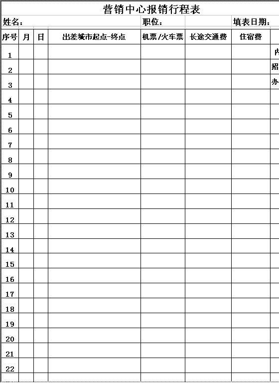 营销中心报销行程表Excel模板